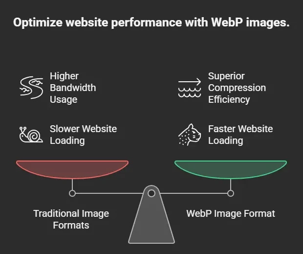 WebpNow | Free Online WebP Converter