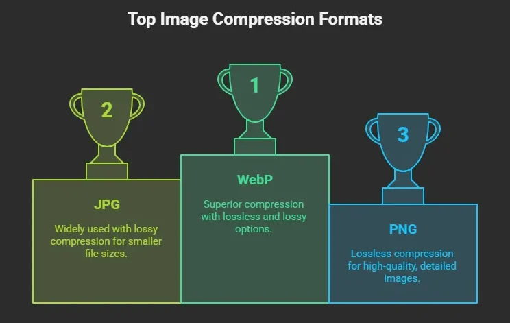 WebpNow | Free Online WebP Converter